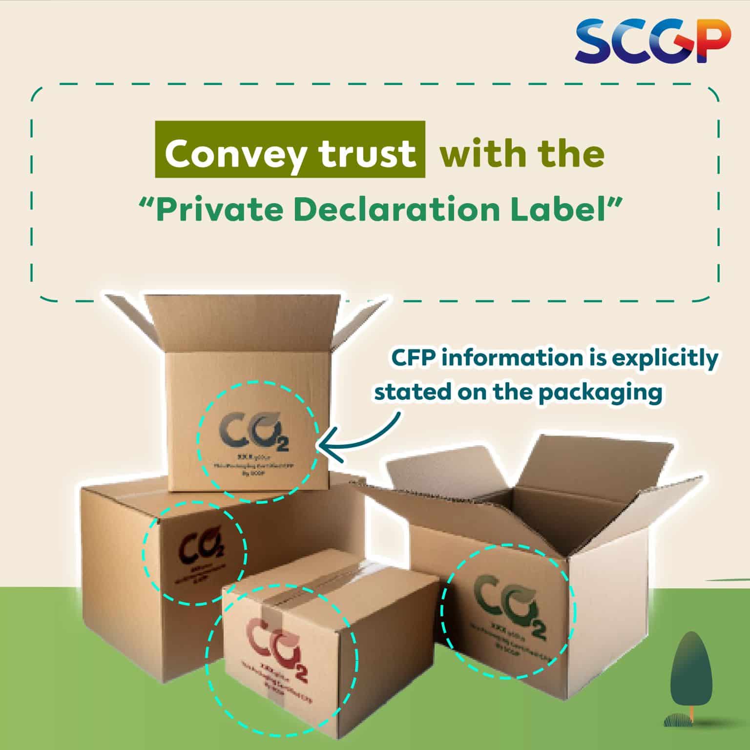 SCGP has developed a Carbon Footprint Software